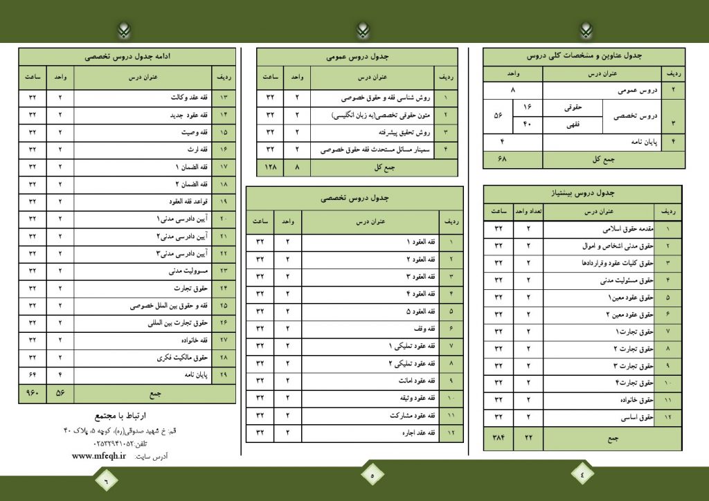 معرفی رشته سطح های تحصیلی در مجتمع فقه، حقوق و قضای اسلامی 11 بروشور 5 فقه و حقوق خصوصي سطح 3 2